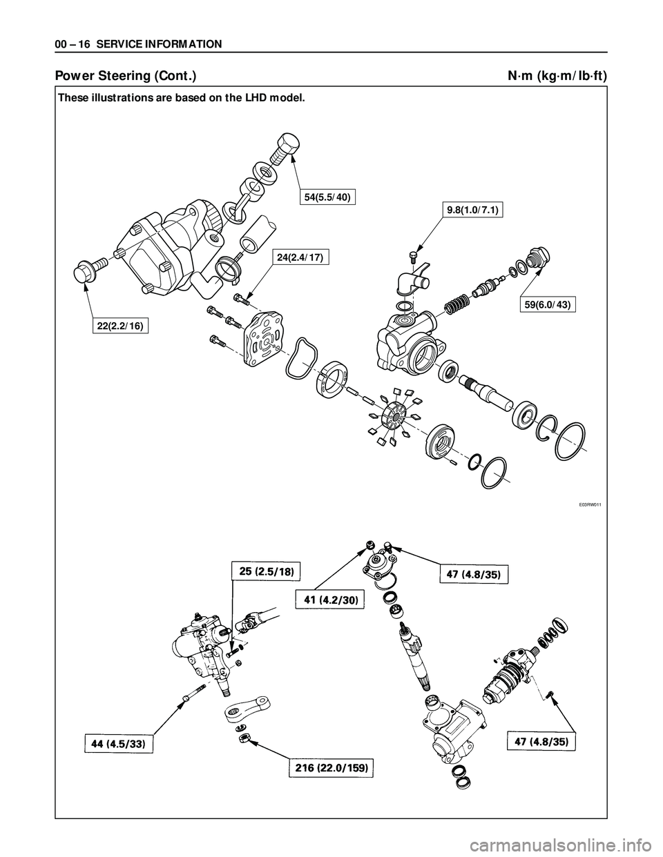 ISUZU TROOPER 1998  Service Repair Manual 00 – 16 SERVICE INFORMATION
Power Steering (Cont.) N·m (kg·m/lb·ft)
��
24(2.4/17)
9.8(1.0/7.1)
59(6.0/43)
54(5.5/40)
22(2.2/16)
E03RW011
These illustrations are based on the LHD model. 