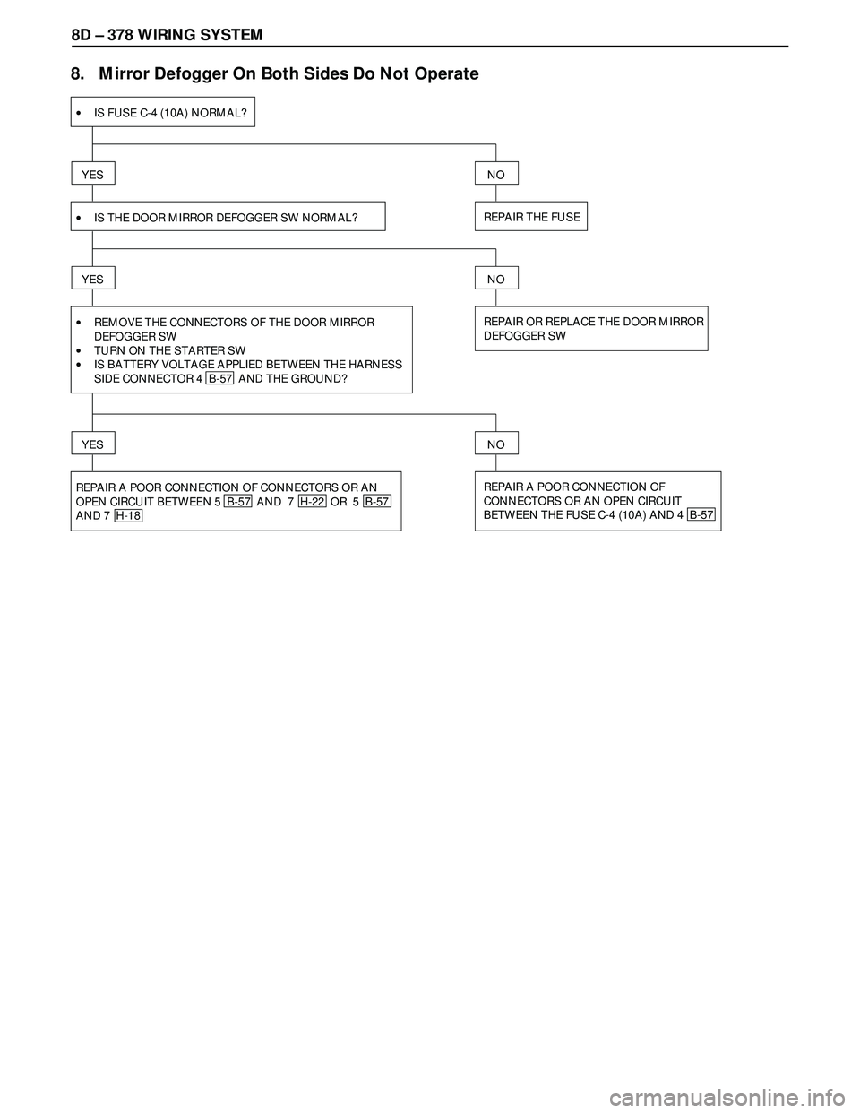 ISUZU TROOPER 1998  Service Repair Manual 8D – 378 WIRING SYSTEM
8.   Mirror Defogger On Both Sides Do Not Operate
•IS FUSE C-4 (10A) NORMAL?
YES
REPAIR THE FUSE
NO
•IS THE DOOR MIRROR DEFOGGER SW NORMAL?
YES
REPAIR OR REPLACE THE DOOR 