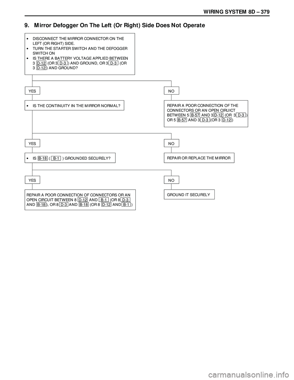 ISUZU TROOPER 1998  Service Repair Manual WIRING SYSTEM 8D – 379
9.   Mirror Defogger On The Left (Or Right) Side Does Not Operate
•DISCONNECT THE MIRROR CONNECTOR ON THE
LEFT (OR RIGHT) SIDE.
YES
REPAIR A POOR CONNECTION OF THE
CONNECTOR