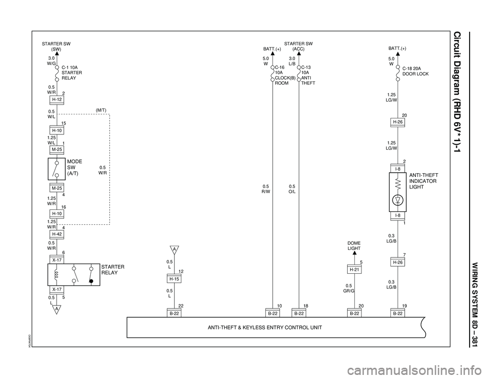 ISUZU TROOPER 1998 Service Repair Manual WIRING SYSTEM 8D – 381
Circuit Diagram (RHD 6V*1)-1
D08RW704
STARTER SW
(SW)
3.0
W/G
0.5
W/R
0.5
W/L
1.25
W/L
0.5
L
0.5
L 1.25
W/R
1.25
W/R
0.5
L 0.5
W/R
MODE
SW
(A/T)
ANTI-THEFT
INDICATOR
LIGHT
STA ISUZU TROOPER 1998 Service Repair Manual WIRING SYSTEM 8D – 381
Circuit Diagram (RHD 6V*1)-1
D08RW704
STARTER SW
(SW)
3.0
W/G
0.5
W/R
0.5
W/L
1.25
W/L
0.5
L
0.5
L 1.25
W/R
1.25
W/R
0.5
L 0.5
W/R
MODE
SW
(A/T)
ANTI-THEFT
INDICATOR
LIGHT
STA