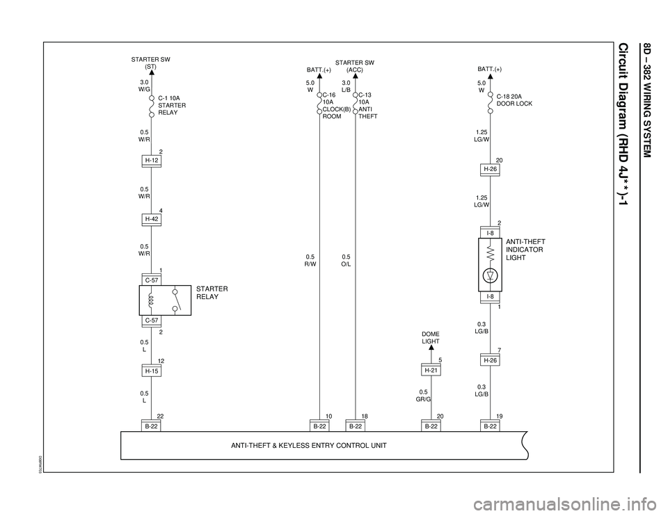 ISUZU TROOPER 1998 Service Repair Manual 8D – 382 WIRING SYSTEM
Circuit Diagram (RHD 4J**)-1
D08RW703
STARTER SW
(ST)
3.0
W/G
0.5
W/R0.5
W/R
0.5
W/R
0.5
L 0.5
L
STARTER
RELAYANTI-THEFT
INDICATOR
LIGHT
ANTI-THEFT & KEYLESS ENTRY CONTROL UNI ISUZU TROOPER 1998 Service Repair Manual 8D – 382 WIRING SYSTEM
Circuit Diagram (RHD 4J**)-1
D08RW703
STARTER SW
(ST)
3.0
W/G
0.5
W/R0.5
W/R
0.5
W/R
0.5
L 0.5
L
STARTER
RELAYANTI-THEFT
INDICATOR
LIGHT
ANTI-THEFT & KEYLESS ENTRY CONTROL UNI
