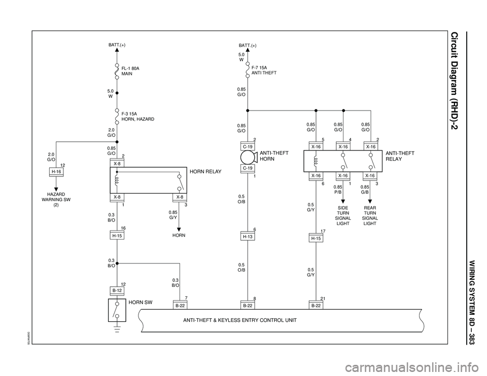 ISUZU TROOPER 1998 Service Repair Manual WIRING SYSTEM 8D – 383
Circuit Diagram (RHD)-2
D08RW705
X-165
X-164
F-7 15A
ANTI THEFT
ANTI-THEFT
HORNANTI-THEFT
RELAY
0.5
O/B HORN
0.5
G/Y0.5
G/Y0.85
P/B
X-162 0.85
G/O 0.85
G/O 0.85
G/O
0.5
O/B 0. ISUZU TROOPER 1998 Service Repair Manual WIRING SYSTEM 8D – 383
Circuit Diagram (RHD)-2
D08RW705
X-165
X-164
F-7 15A
ANTI THEFT
ANTI-THEFT
HORNANTI-THEFT
RELAY
0.5
O/B HORN
0.5
G/Y0.5
G/Y0.85
P/B
X-162 0.85
G/O 0.85
G/O 0.85
G/O
0.5
O/B 0.