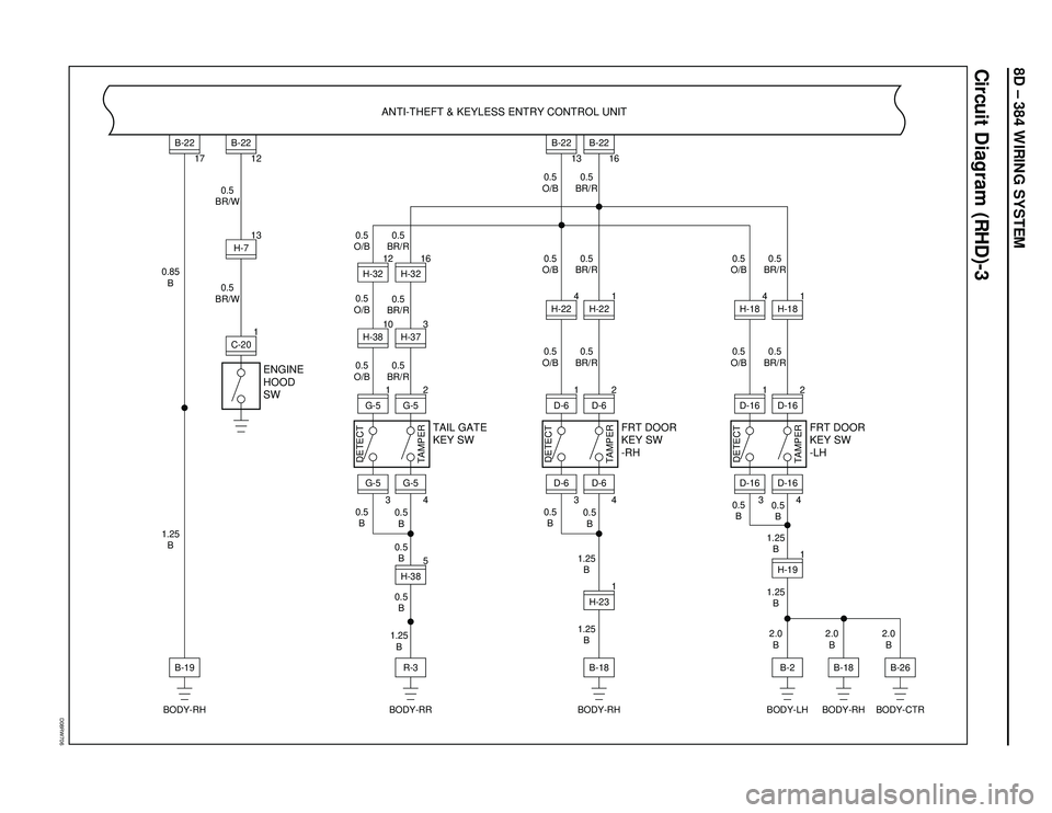 ISUZU TROOPER 1998  Service Repair Manual 8D – 384 WIRING SYSTEM
Circuit Diagram (RHD)-3
D08RW706
ENGINE
HOOD
SWANTI-THEFT & KEYLESS ENTRY CONTROL UNIT
0.5
BR/W
0.5
BR/W 0.85
B
1.25
B0.5
O/B0.5
BR/R
0.5
BR/R
0.5
BR/R
0.5
B
1.25
B 0.5
B 0.5
