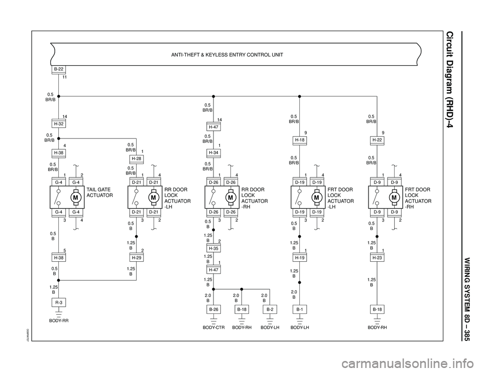 ISUZU TROOPER 1998  Service Repair Manual WIRING SYSTEM 8D – 385
D08RW707
Circuit Diagram (RHD)-4
M
2
4
G-4
TAIL GATE
ACTUATOR
G-41H-385 3G-44H-3811B-22
G-4
H-32 0.5
BR/B
0.5
BR/B
0.5
BR/B14R-3 0.5
B
1.25
B 0.5
B
BODY-RR
M
4
2
D-21
RR DOOR
