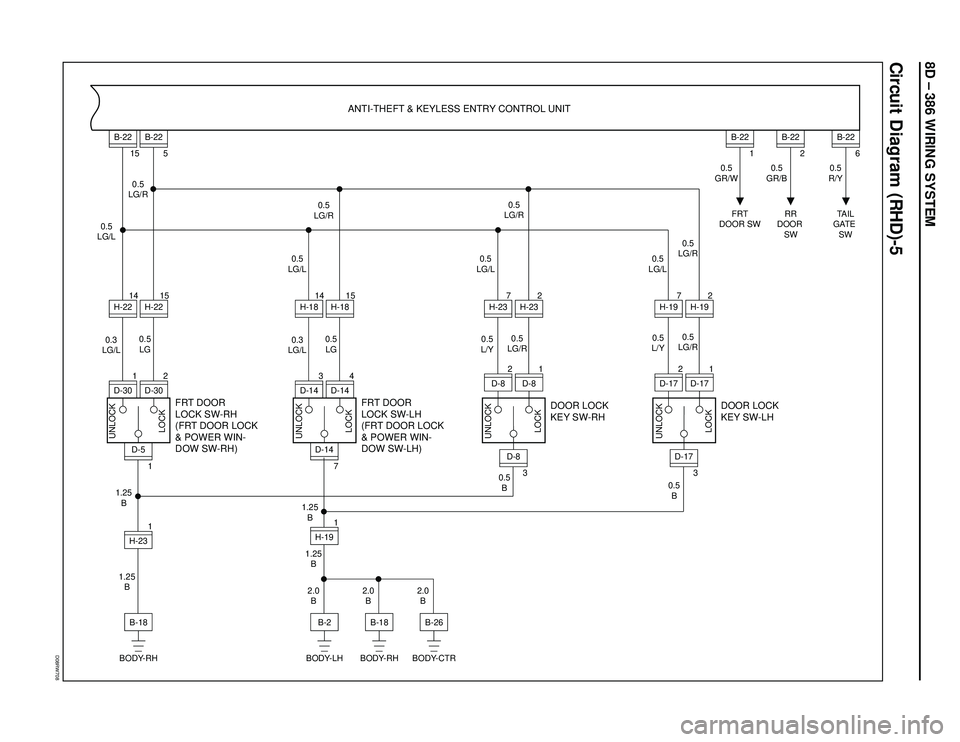 ISUZU TROOPER 1998  Service Repair Manual 8D – 386 WIRING SYSTEM
Circuit Diagram (RHD)-5
D08RW708
FRT DOOR
LOCK SW-RH
(FRT DOOR LOCK
& POWER WIN-
DOW SW-RH)
H-231 1D-515
H-22 14
H-2215B-22
5
B-22
0.5
LG 0.5
LG/L
0.3
LG/L
B-18 1.25
B 1.25
B
