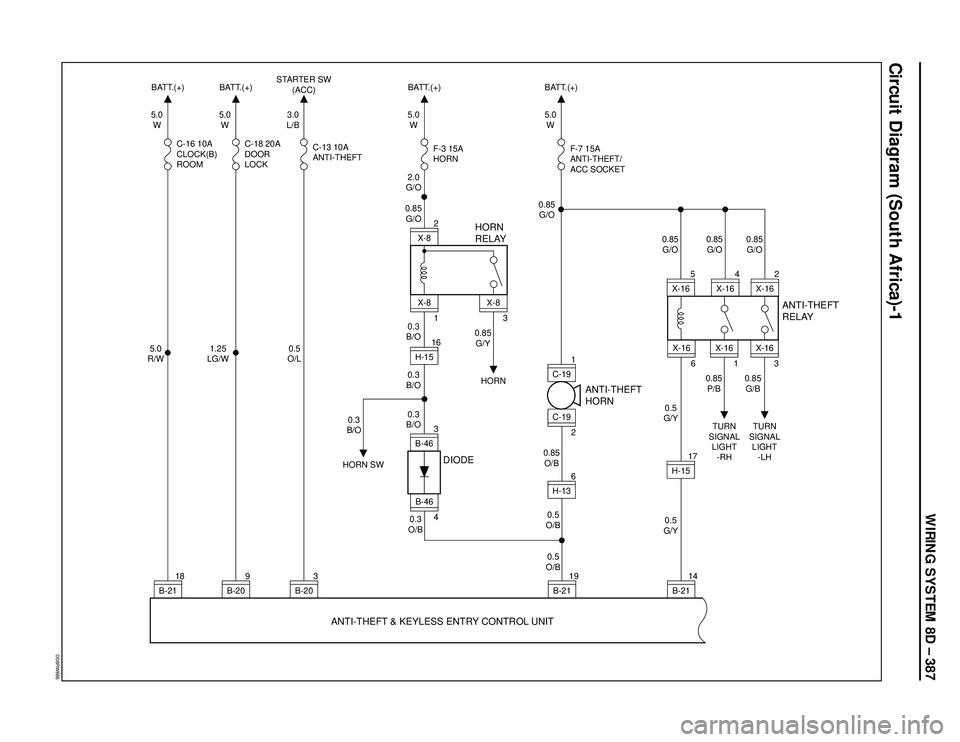 ISUZU TROOPER 1998 Service Repair Manual WIRING SYSTEM 8D – 387
Circuit Diagram (South Africa)-1
D08RW686
5.0
W
5.0
R/WBATT.(+)
C-16 10A
CLOCK(B)
ROOM
1
X-8
3
X-8
HORN
B-2118
5.0
W
1.25
LG/WBATT.(+) BATT.(+)
C-18 20A
DOOR
LOCKB-209
3.0
L/B ISUZU TROOPER 1998 Service Repair Manual WIRING SYSTEM 8D – 387
Circuit Diagram (South Africa)-1
D08RW686
5.0
W
5.0
R/WBATT.(+)
C-16 10A
CLOCK(B)
ROOM
1
X-8
3
X-8
HORN
B-2118
5.0
W
1.25
LG/WBATT.(+) BATT.(+)
C-18 20A
DOOR
LOCKB-209
3.0
L/B