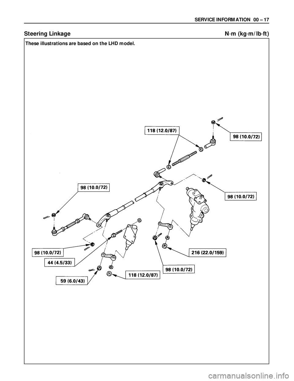 ISUZU TROOPER 1998  Service Repair Manual SERVICE INFORMATION  00 – 17
Steering Linkage N·m (kg·m/lb·ft)
These illustrations are based on the LHD model. 