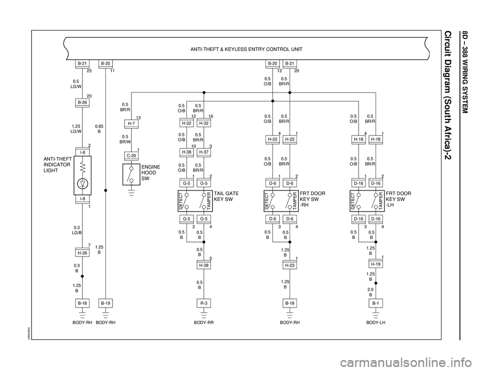ISUZU TROOPER 1998  Service Repair Manual 8D – 388 WIRING SYSTEM
Circuit Diagram (South Africa)-2
D08RW687
ENGINE
HOOD
SWANTI-THEFT & KEYLESS ENTRY CONTROL UNIT
0.5
BR/R
0.5
BR/W 0.85
B
1.25
B0.5
O/B0.5
BR/R
0.5
BR/R
0.5
BR/R
0.5
B
0.5
B 0.