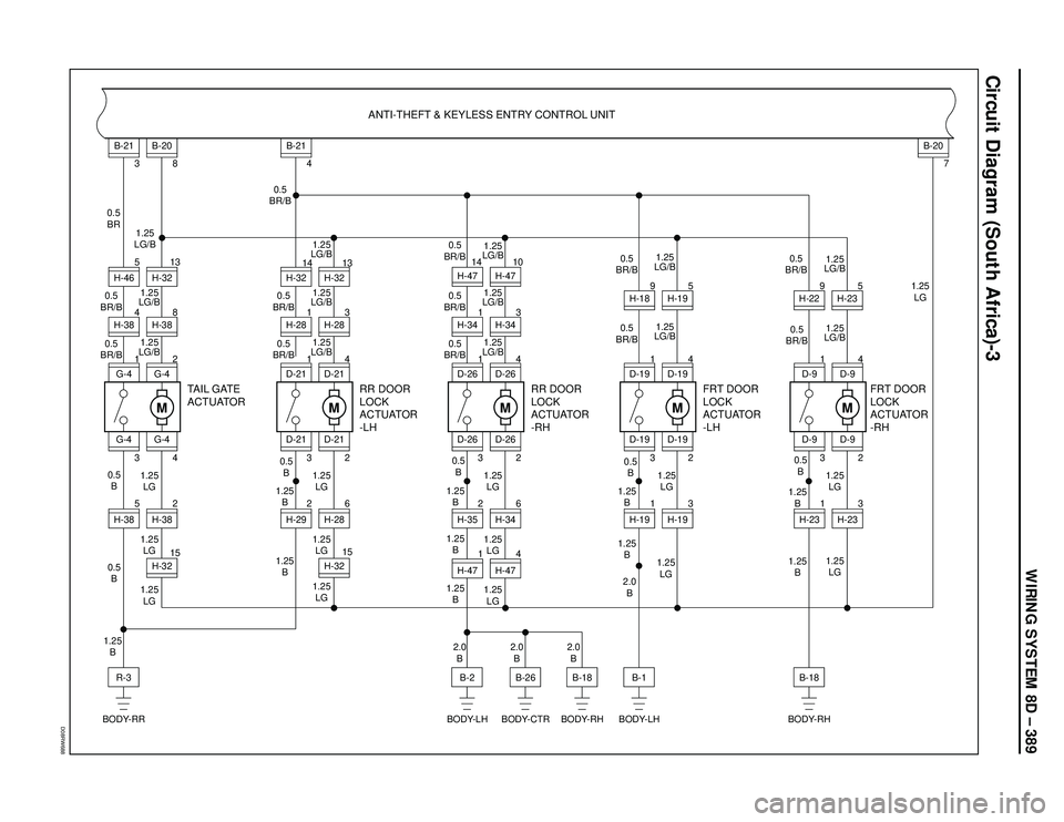 ISUZU TROOPER 1998  Service Repair Manual WIRING SYSTEM 8D – 389
Circuit Diagram (South Africa)-3
D08RW688
ANTI-THEFT & KEYLESS ENTRY CONTROL UNIT
R-3
BODY-RR
M
G-41
3G-4
G-42
H-46 0.5
BR
0.5
BR/B
0.5
BR/B
0.5
B
0.5
B
TAIL GATE
ACTUATOR
1.2