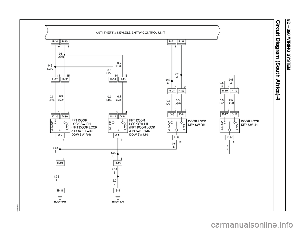 ISUZU TROOPER 1998  Service Repair Manual 8D – 390 WIRING SYSTEM
Circuit Diagram (South Africa)-4
D08RW689
FRT DOOR
LOCK SW-RH
(FRT DOOR LOCK
& POWER WIN-
DOW SW-RH)
H-231 1D-515
H-22 14
H-226B-20
2
B-20
0.5
LG/L
0.3
LG/L
B-18 1.25
B 1.25
B