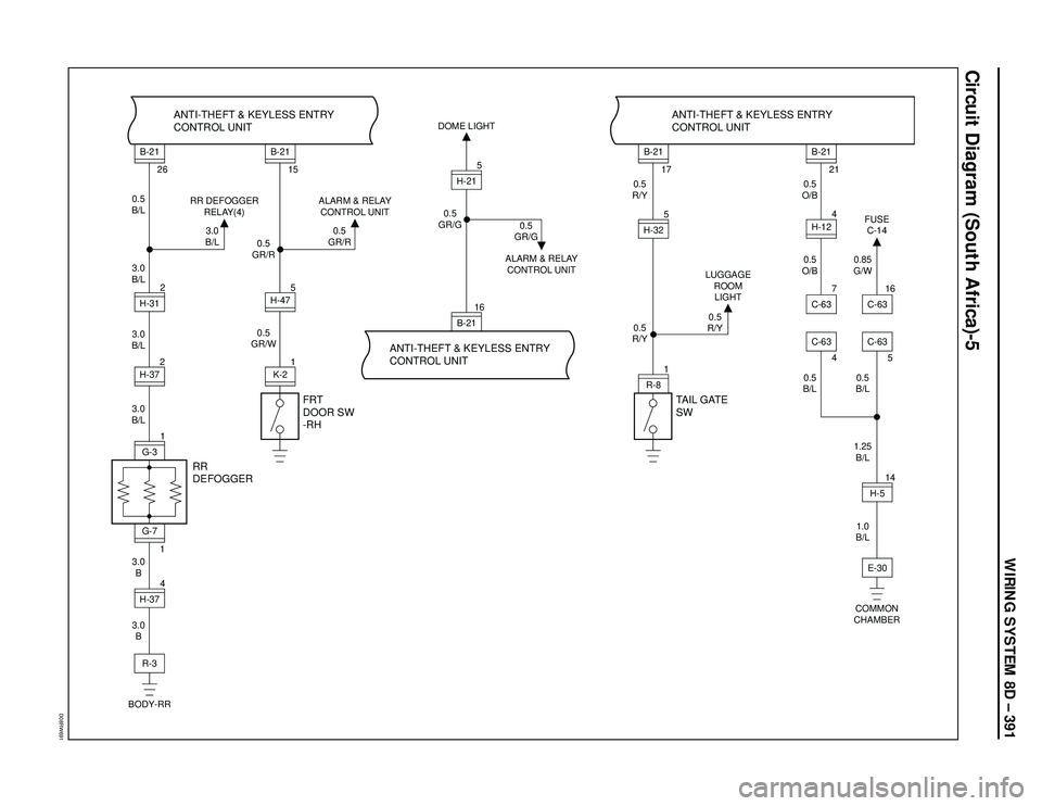 ISUZU TROOPER 1998 Service Repair Manual WIRING SYSTEM 8D – 391
Circuit Diagram (South Africa)-5
D08RW691
H-312
B-2116H-215
R-81H-325
2 26
0.5
B/L
3.0
B/L RR DEFOGGER
RELAY(4)
3.0
B/L
3.0
B/L
3.0
B/L
3.0
B
3.0
B
RR
DEFOGGERFRT
DOOR SW
-RHA ISUZU TROOPER 1998 Service Repair Manual WIRING SYSTEM 8D – 391
Circuit Diagram (South Africa)-5
D08RW691
H-312
B-2116H-215
R-81H-325
2 26
0.5
B/L
3.0
B/L RR DEFOGGER
RELAY(4)
3.0
B/L
3.0
B/L
3.0
B/L
3.0
B
3.0
B
RR
DEFOGGERFRT
DOOR SW
-RHA