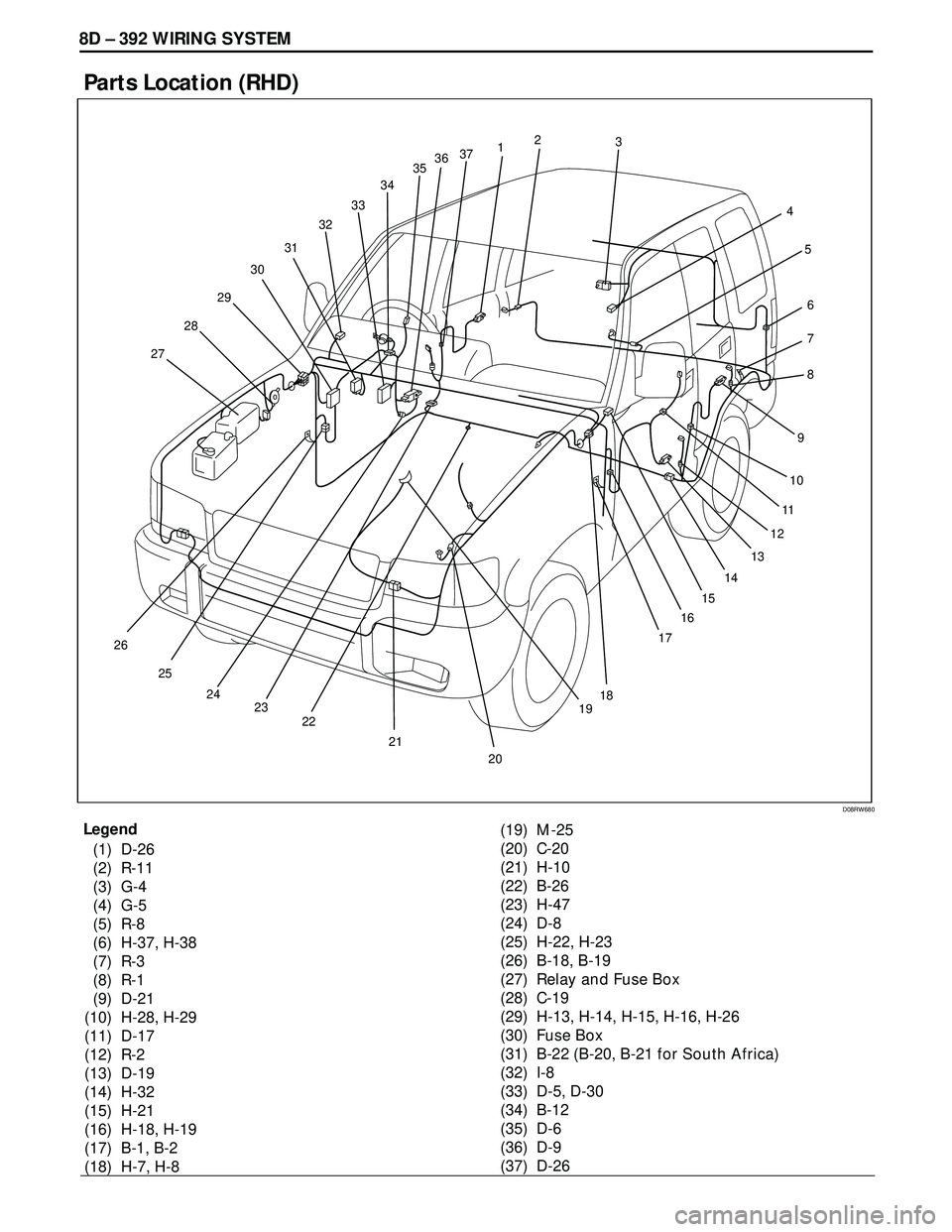 ISUZU TROOPER 1998 Service Repair Manual 8D – 392 WIRING SYSTEM
Parts Location (RHD)
Legend
(1) D-26
(2) R-11
(3) G-4
(4) G-5
(5) R-8
(6) H-37, H-38
(7) R-3
(8) R-1
(9) D-21
(10) H-28, H-29
(11) D-17
(12) R-2
(13) D-19
(14) H-32
(15) H-21
ISUZU TROOPER 1998 Service Repair Manual 8D – 392 WIRING SYSTEM
Parts Location (RHD)
Legend
(1) D-26
(2) R-11
(3) G-4
(4) G-5
(5) R-8
(6) H-37, H-38
(7) R-3
(8) R-1
(9) D-21
(10) H-28, H-29
(11) D-17
(12) R-2
(13) D-19
(14) H-32
(15) H-21