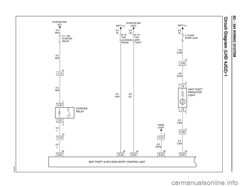 ISUZU TROOPER 1998 Service Repair Manual 8D – 394 WIRING SYSTEM
Circuit Diagram (LHD 4JG2)-1
D08RW709
STARTER SW
(ST)
3.0
W/G
0.5
W/R0.5
W/R
0.5
L 0.5
L
STARTER
RELAYANTI-THEFT
INDICATOR
LIGHT
ANTI-THEFT & KEYLESS ENTRY CONTROL UNIT
C-1 10 ISUZU TROOPER 1998 Service Repair Manual 8D – 394 WIRING SYSTEM
Circuit Diagram (LHD 4JG2)-1
D08RW709
STARTER SW
(ST)
3.0
W/G
0.5
W/R0.5
W/R
0.5
L 0.5
L
STARTER
RELAYANTI-THEFT
INDICATOR
LIGHT
ANTI-THEFT & KEYLESS ENTRY CONTROL UNIT
C-1 10