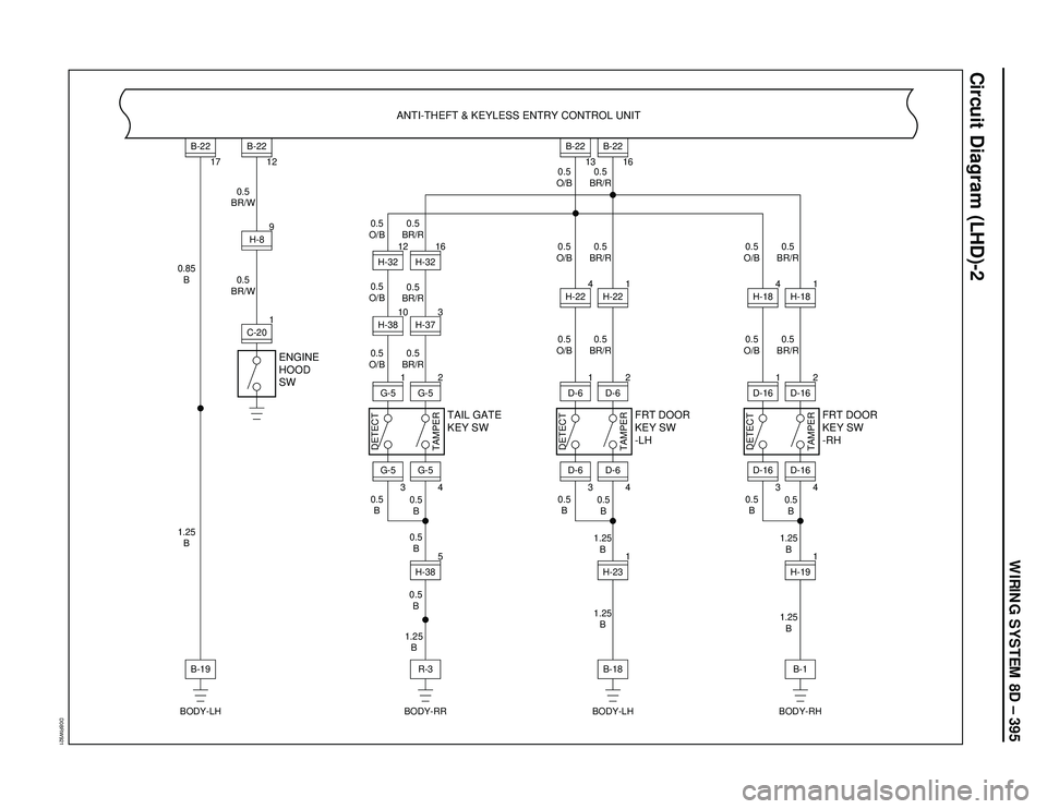 ISUZU TROOPER 1998  Service Repair Manual WIRING SYSTEM 8D – 395
Circuit Diagram (LHD)-2
D08RW921
ENGINE
HOOD
SWANTI-THEFT & KEYLESS ENTRY CONTROL UNIT
0.5
BR/W
0.5
BR/W 0.85
B
1.25
B0.5
O/B0.5
BR/R
0.5
BR/R
0.5
BR/R
0.5
B
0.5
B
1.25
B 0.5
