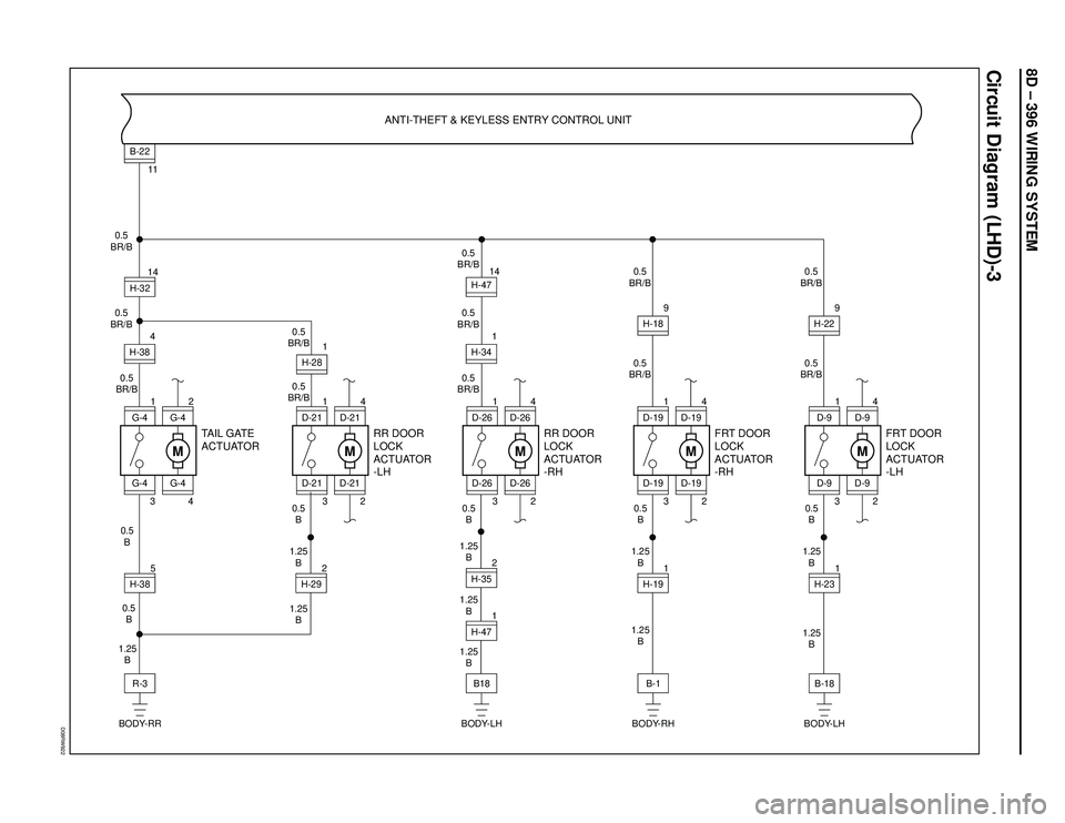 ISUZU TROOPER 1998  Service Repair Manual 8D – 396 WIRING SYSTEM
Circuit Diagram (LHD)-3
D08RW922
M
2
4
G-4
TAIL GATE
ACTUATOR
G-41H-385 3G-44H-3811B-22
G-4
H-32 0.5
BR/B
0.5
BR/B
0.5
BR/B14R-3 0.5
B
1.25
B 0.5
B
BODY-RR
M
4
2
D-21
RR DOOR
