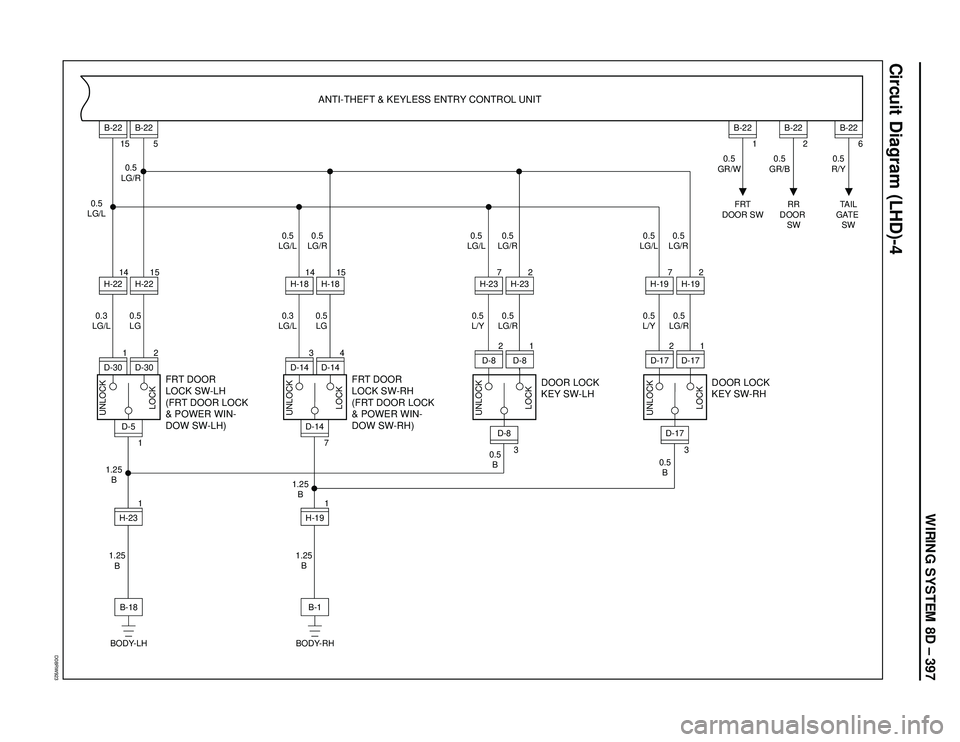 ISUZU TROOPER 1998  Service Repair Manual WIRING SYSTEM 8D – 397
Circuit Diagram (LHD)-4
D08RW923
FRT DOOR
LOCK SW-LH
(FRT DOOR LOCK
& POWER WIN-
DOW SW-LH)
H-231 1D-515
H-22 14
H-2215B-22
5
B-22
0.5
LG/R
0.5
LG 0.5
LG/L
0.3
LG/L
B-18 1.25
