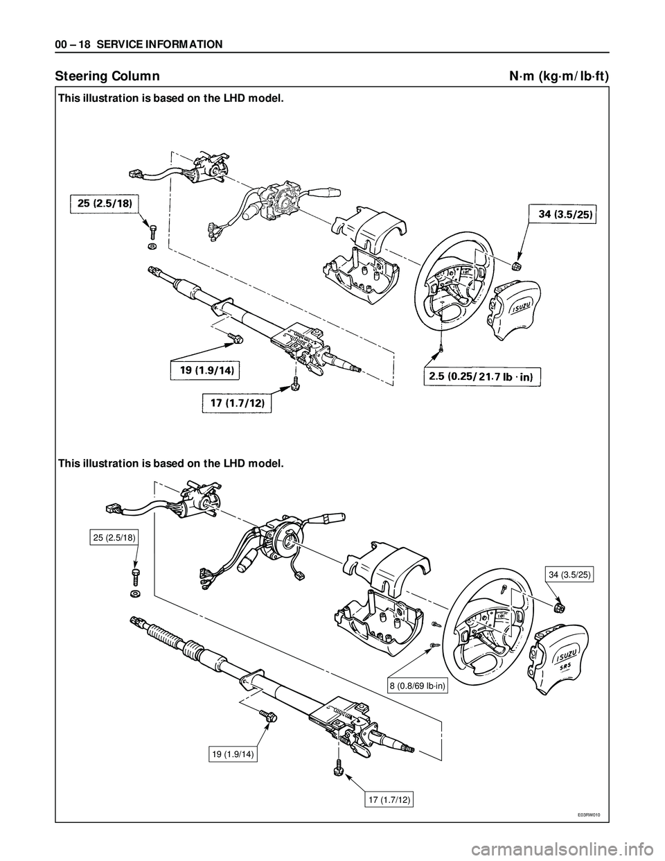 ISUZU TROOPER 1998  Service Repair Manual 00 – 18 SERVICE INFORMATION
Steering Column N·m (kg·m/lb·ft)
25 (2.5/18)
8 (0.8/69 lb·in)
34 (3.5/25)
19 (1.9/14)
17 (1.7/12)
This illustration is based on the LHD model.
E03RW010
This illustrat