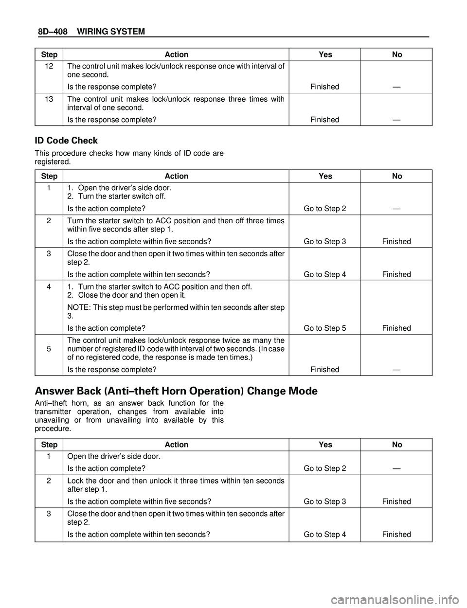 ISUZU TROOPER 1998  Service Manual PDF 8DÐ408 WIRING SYSTEM
Step Action Yes No
The control unit makes lock/unlock response once with interval of
one second.
Is the response complete?
The control unit makes lock/unlock response three times