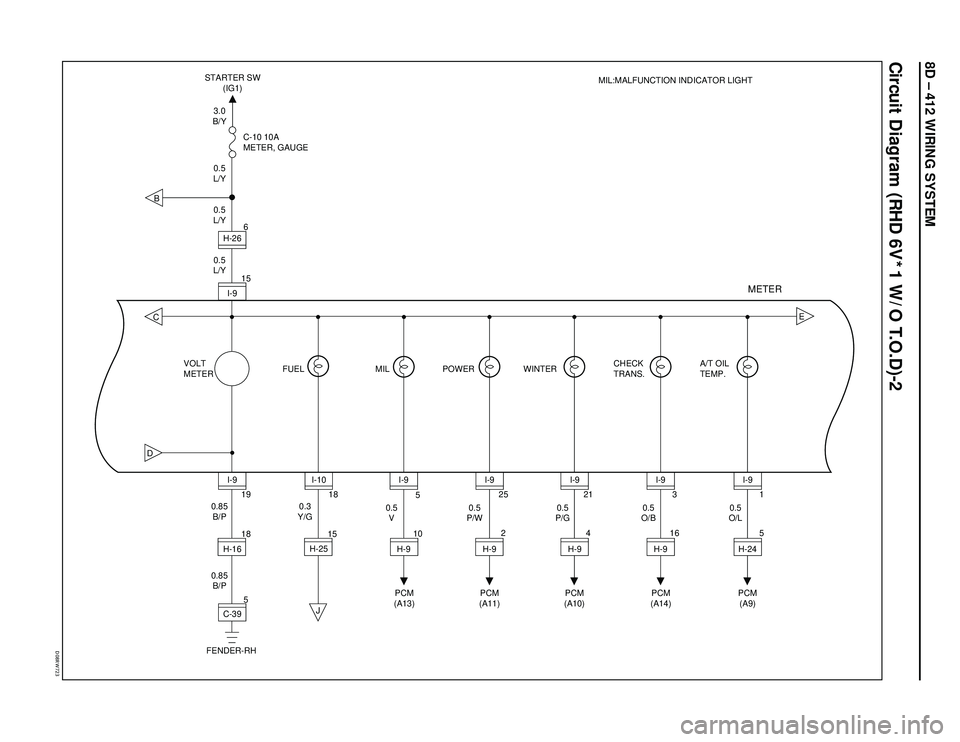 ISUZU TROOPER 1998  Service Repair Manual 8D – 412 WIRING SYSTEM
Circuit Diagram (RHD 6V*1 W/O T.O.D)-2
�%���3�8���
BCD
J
E
5 18 15105
2 25
4 21
163
5 1
19 156
VOLT
METERC-10 10A
METER, GAUGE
CHECK
TRANS.A/T OIL
TEMP.
18
C-39 H-16I-9
P