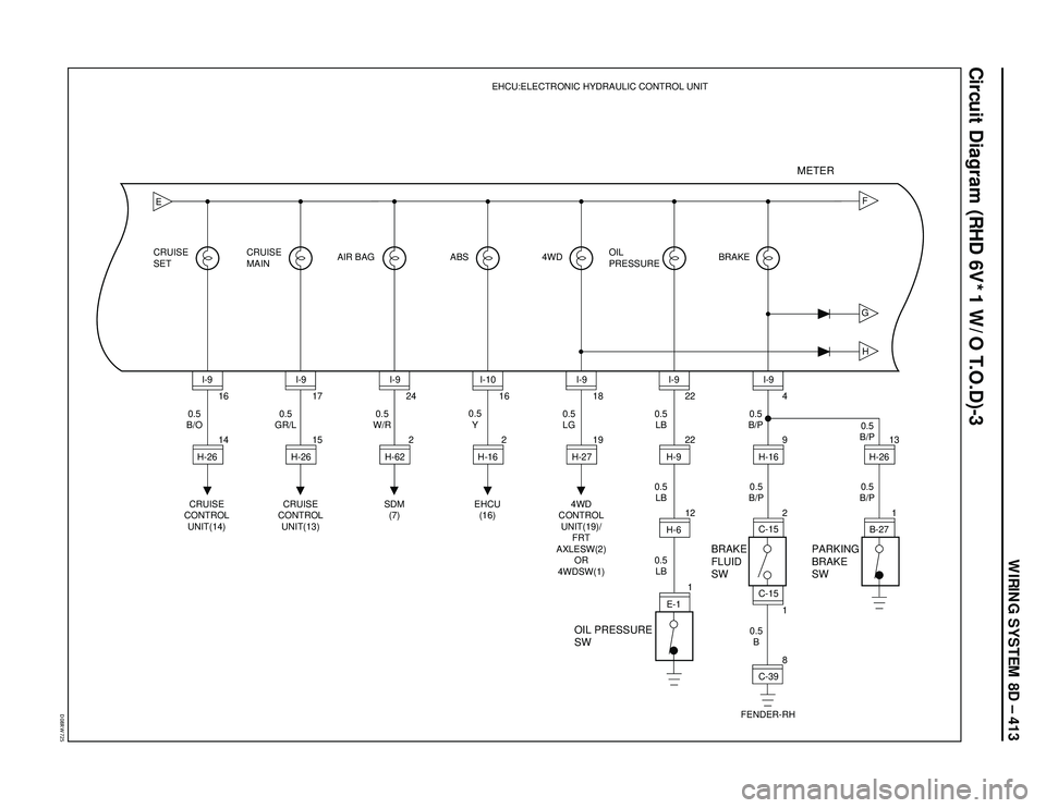 ISUZU TROOPER 1998  Service Repair Manual WIRING SYSTEM 8D – 413
�%���3�8���
Circuit Diagram (RHD 6V*1 W/O T.O.D)-3
GHF
E
16
14 CRUISE
SETCRUISE
MAINAIR BAG ABS 4WD BRAKEEHCU:ELECTRONIC HYDRAULIC CONTROL UNIT
OIL
PRESSURE
CRUISE
CONTRO