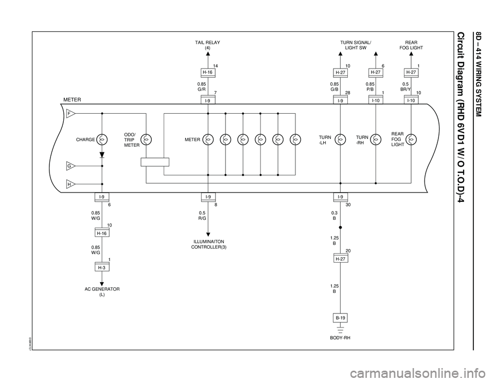 ISUZU TROOPER 1998  Service Repair Manual 8D – 414 WIRING SYSTEM
Circuit Diagram (RHD 6VD1 W/O T.O.D)-4
�%���3�8���
FGH
6
10
AC GENERATOR
(L)ILLUMINAITON
CONTROLLER(3)TAIL RELAY
(4)TURN SIGNAL/
LIGHT SWREAR
FOG LIGHT
BODY-RH 0.85
W/G
0