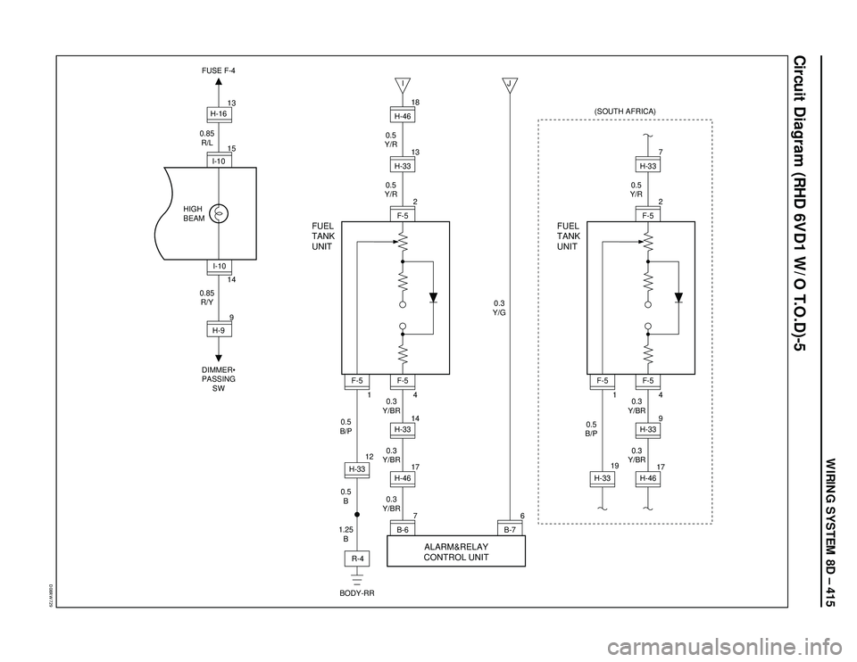 ISUZU TROOPER 1998  Service Owners Manual WIRING SYSTEM 8D – 415
�%���3�8���
Circuit Diagram (RHD 6VD1 W/O T.O.D)-5
I
J 
0.3
Y/G 0.5
Y/R
0.5
Y/R
BODY-RR
ALARM&RELAY
CONTROL UNIT FUEL
TANK
UNIT
0.5
B
1.25
B 0.5
B/P0.3
Y/BR
0.3
Y/BR
0.3
