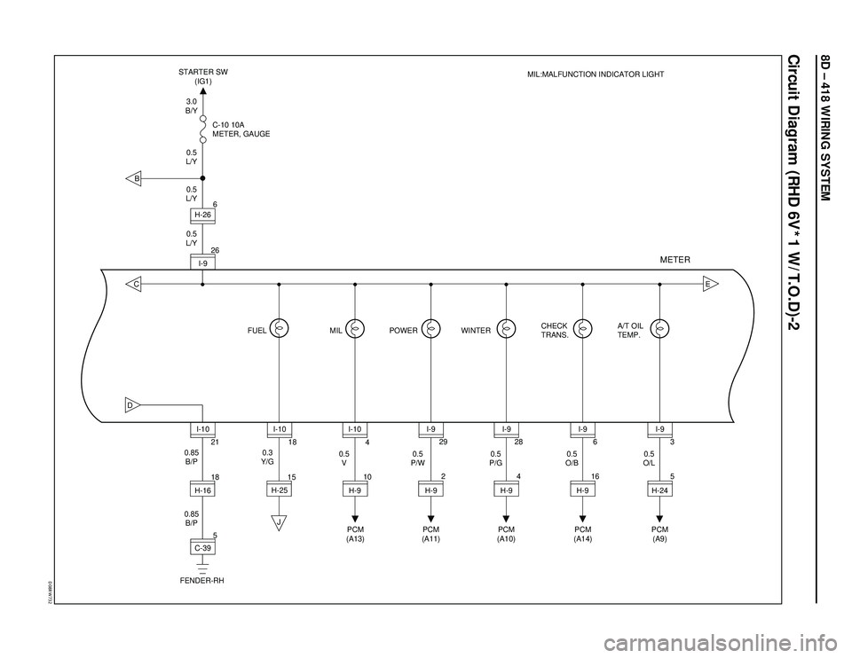 ISUZU TROOPER 1998  Service Repair Manual 8D – 418 WIRING SYSTEM
Circuit Diagram (RHD 6V*1 W/T.O.D)-2
�%���3�8���
BCD
J
E
5 18 15104
2 29
4 28
166
5 3
21 266 C-10 10A
METER, GAUGE
CHECK
TRANS.A/T OIL
TEMP.
18
C-39 H-16I-10
PCM
(A13)PCM