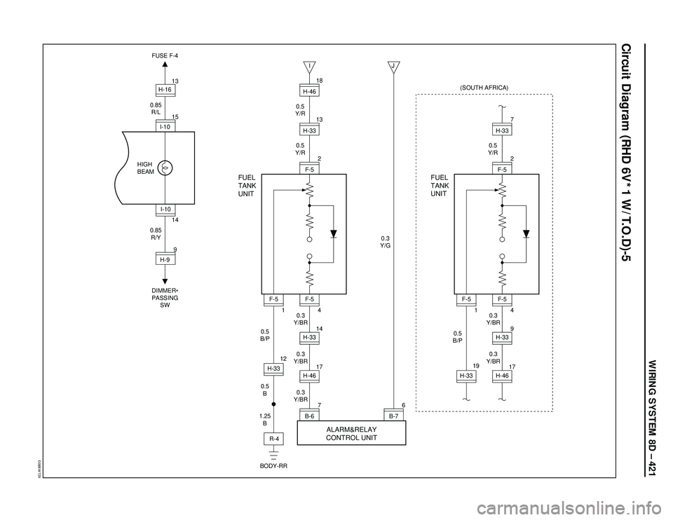 ISUZU TROOPER 1998  Service Owners Manual WIRING SYSTEM 8D – 421
Circuit Diagram (RHD 6V*1 W/T.O.D)-5
�%���3�8���
I
J 
0.3
Y/G 0.5
Y/R
0.5
Y/R
BODY-RR
ALARM&RELAY
CONTROL UNIT FUEL
TANK
UNIT
0.5
B
1.25
B 0.5
B/P0.3
Y/BR
0.3
Y/BR
0.3
Y/