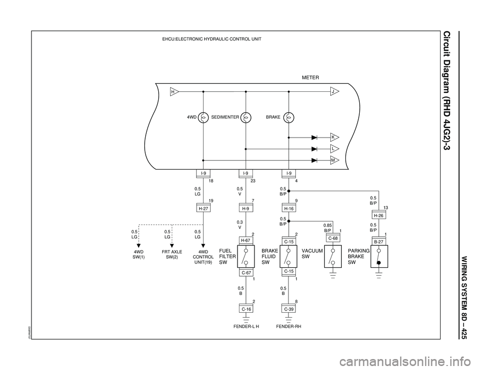 ISUZU TROOPER 1998  Service Repair Manual WIRING SYSTEM 8D – 425
Circuit Diagram (RHD 4JG2)-3
D08RW737
KMJ
H
L
BRAKE EHCU:ELECTRONIC HYDRAULIC CONTROL UNIT
SEDIMENTER 4WDBRAKE
FLUID
SWPARKING
BRAKE
SW
18
19
4WD
CONTROL
UNIT(19)
FRT AXLE
SW(