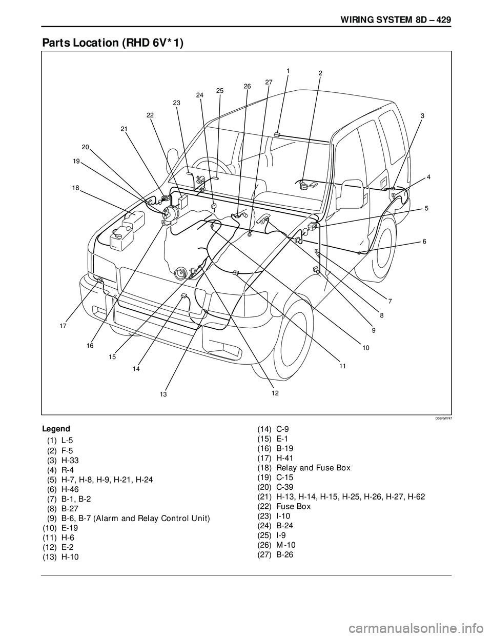 ISUZU TROOPER 1998  Service Repair Manual WIRING SYSTEM 8D – 429
Parts Location (RHD 6V*1)
Legend
(1) L-5
(2) F-5
(3) H-33
(4) R-4
(5) H-7, H-8, H-9, H-21, H-24
(6) H-46
(7) B-1, B-2
(8) B-27
(9) B-6, B-7 (Alarm and Relay Control Unit)
(10)