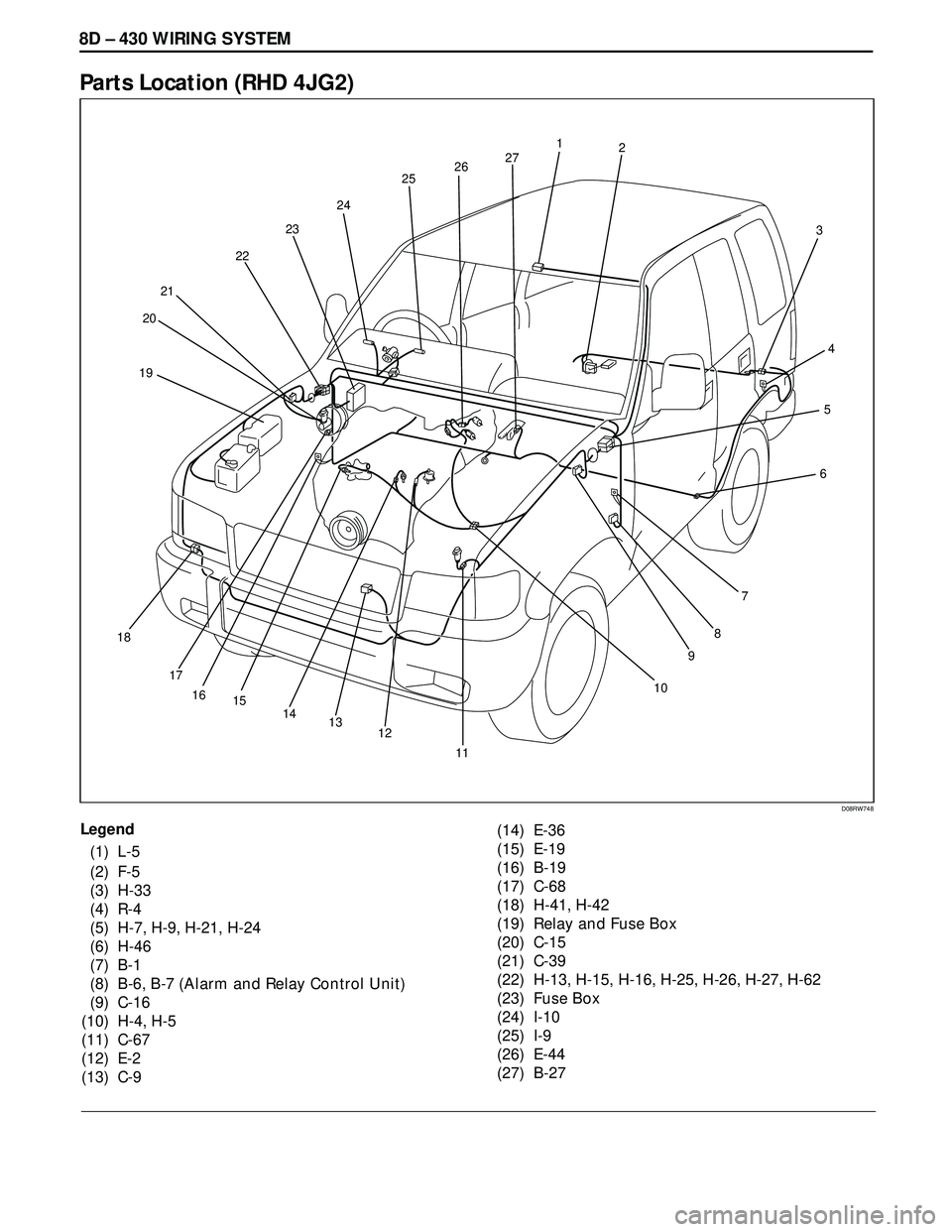 ISUZU TROOPER 1998  Service Repair Manual 8D – 430 WIRING SYSTEM
Parts Location (RHD 4JG2)
Legend
(1) L-5
(2) F-5
(3) H-33
(4) R-4
(5) H-7, H-9, H-21, H-24
(6) H-46
(7) B-1
(8) B-6, B-7 (Alarm and Relay Control Unit)
(9) C-16
(10) H-4, H-5
