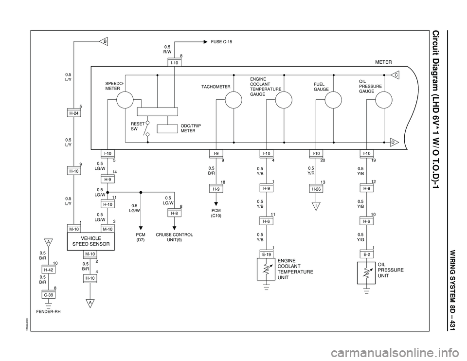 ISUZU TROOPER 1998  Service Owners Manual WIRING SYSTEM 8D – 431
D08RW924
Circuit Diagram (LHD 6V*1 W/O T.O.D)-1
8
C-3910H-42
0.5
B/R0.5
B/R 0.5
B/R
B
DC
A
FENDER-RH
H-104M-10
2A
I 0.5
L/Y0.5
L/Y0.5
L/Y
1
M-109H-105H-24
0.5
LG/W0.5
LG/W
0.5