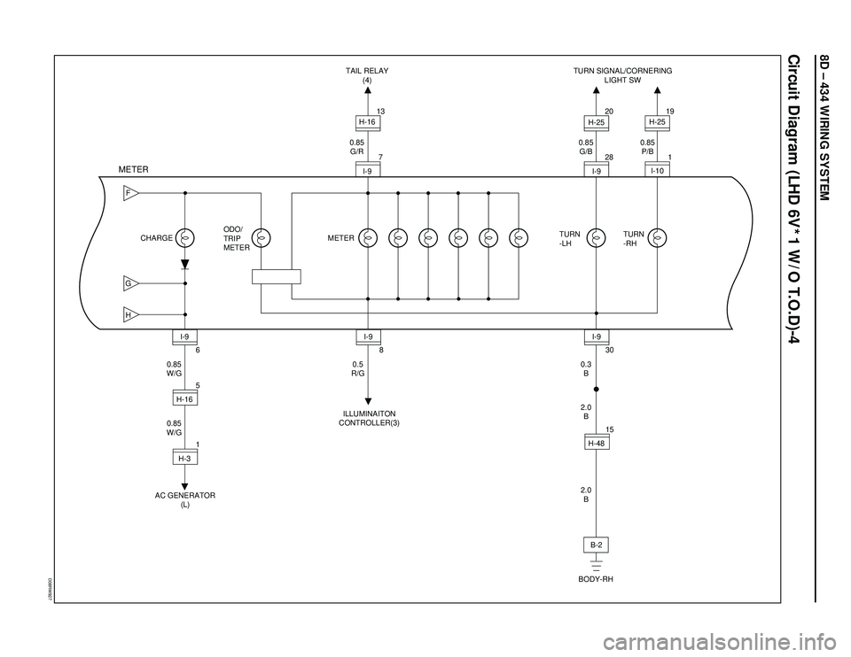 ISUZU TROOPER 1998  Service Repair Manual 8D – 434 WIRING SYSTEM
Circuit Diagram (LHD 6V*1 W/O T.O.D)-4
D08RW927
FGH
6
5
AC GENERATOR
(L)ILLUMINAITON
CONTROLLER(3)TAIL RELAY
(4)TURN SIGNAL/CORNERING
LIGHT SW
BODY-RH 0.85
W/G
0.85
W/GI-9
H-1