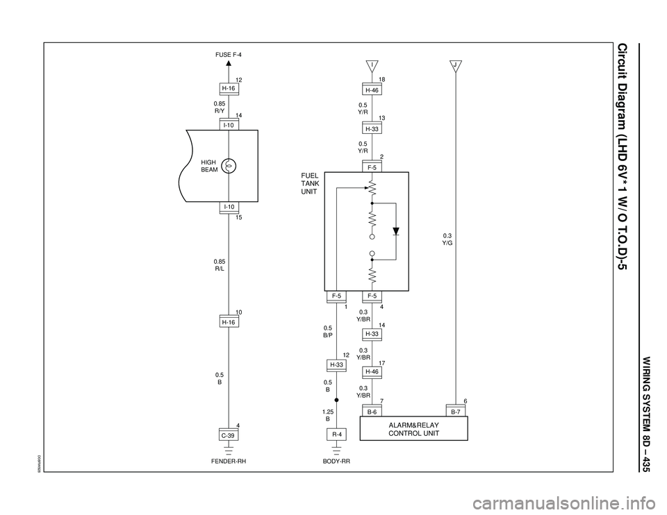 ISUZU TROOPER 1998  Service Repair Manual WIRING SYSTEM 8D – 435
D08RW928
Circuit Diagram (LHD 6V*1 W/O T.O.D)-5
I
J 
0.3
Y/G 0.5
Y/R
0.5
Y/R
BODY-RR
ALARM&RELAY
CONTROL UNIT FUEL
TANK
UNIT
0.5
B
1.25
B 0.5
B/P0.3
Y/BR
0.3
Y/BR
0.3
Y/BR
7
1