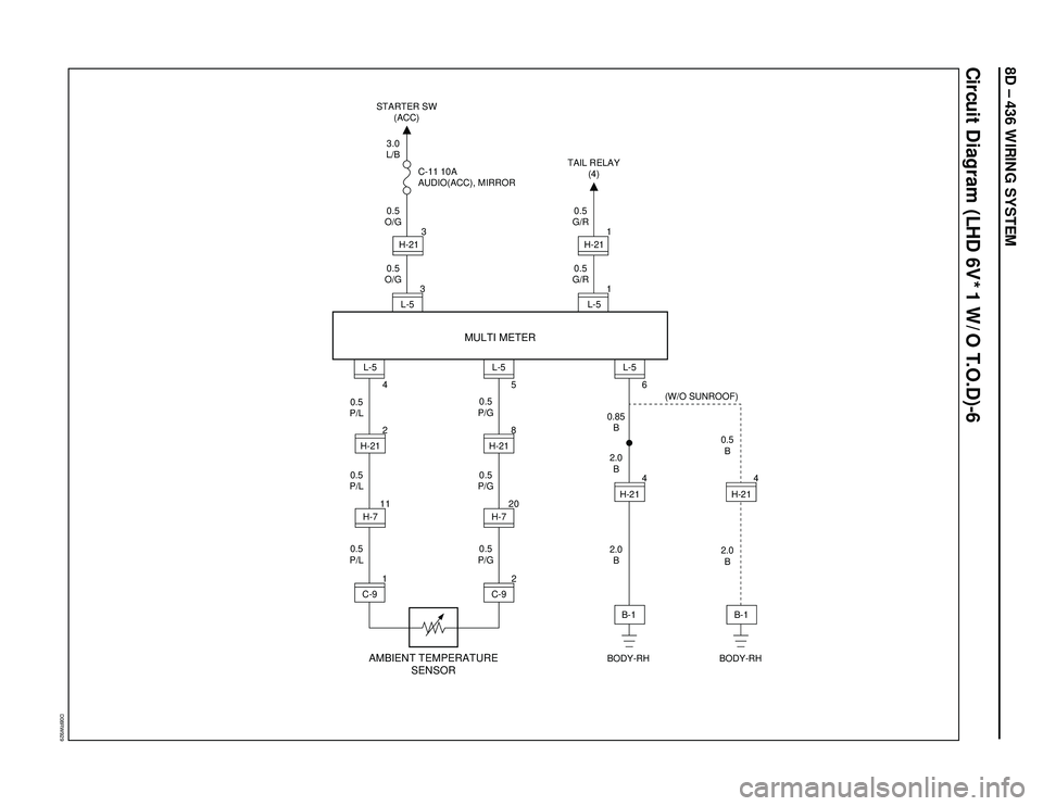 ISUZU TROOPER 1998  Service Repair Manual 8D – 436 WIRING SYSTEM
Circuit Diagram (LHD 6V*1 W/O T.O.D)-6
D08RW929
BODY-RH BODY-RH TAIL RELAY
(4)
(W/O SUNROOF) STARTER SW
(ACC)
AMBIENT TEMPERATURE
SENSOR
0.5
B
2.0
B 2.0
B 2.0
B 0.5
P/G0.5
G/R