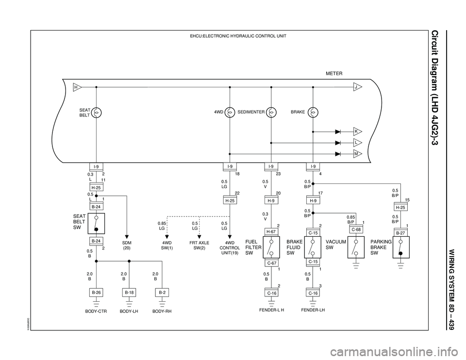 ISUZU TROOPER 1998  Service Repair Manual WIRING SYSTEM 8D – 439
Circuit Diagram (LHD 4JG2)-3
D08RW914
HSEAT
BELT
SW
BODY-LHB-18
BODY-CTR
BODY-RH
B-2
2
11 0.3
L
0.5
L
2.0
B 2.0
B 2.0
B 0.5
BI-9
B-24 H-25
1
B-24
SEAT
BELT
B-262
KMJL
BRAKE EH