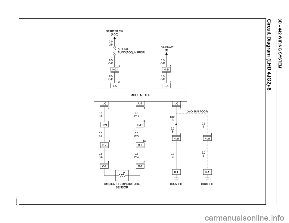 ISUZU TROOPER 1998  Service Repair Manual 8D – 442 WIRING SYSTEM
D08RW919
Circuit Diagram (LHD 4JG2)-6
BODY-RH BODY-RH TAIL RELAY
(4)
(W/O SUN ROOF) STARTER SW
(ACC)
AMBIENT TEMPERATURE
SENSOR
0.5
B
2.0
B 2.0
B 2.0
B 0.5
P/G0.5
G/R0.5
G/R
0
