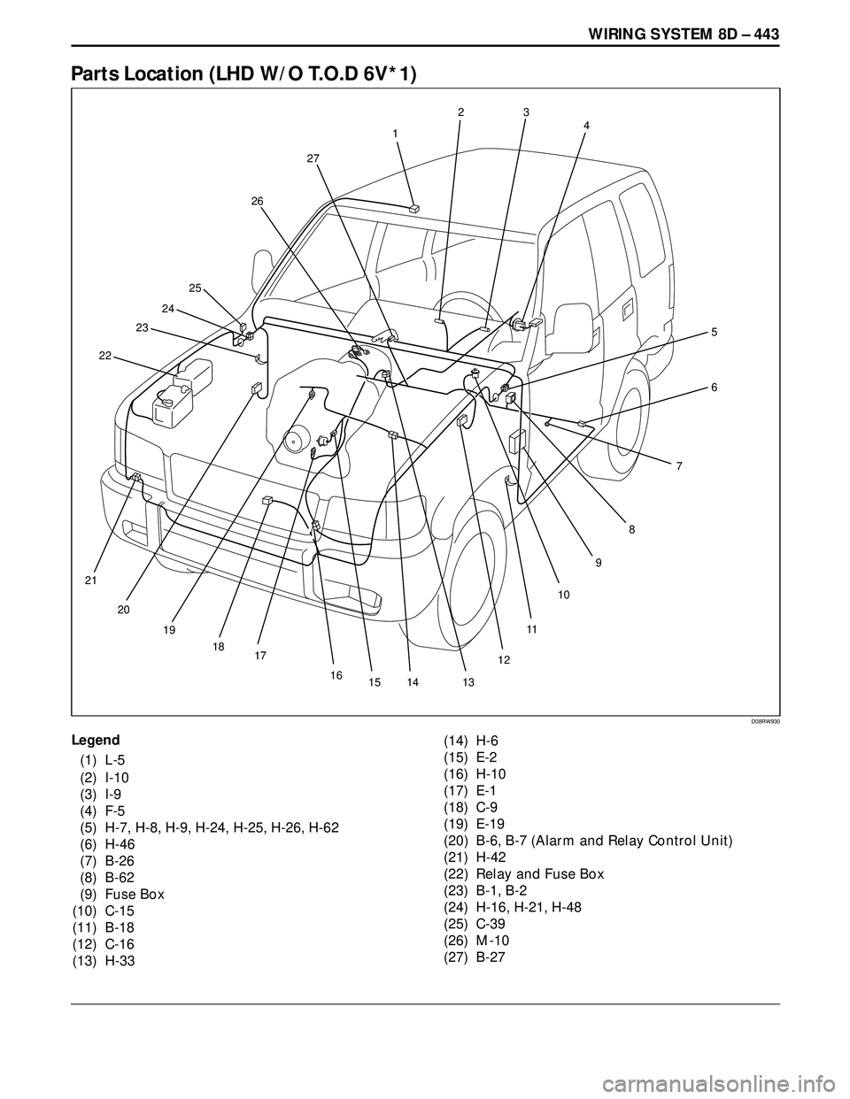 ISUZU TROOPER 1998  Service Repair Manual WIRING SYSTEM 8D – 443
Parts Location (LHD W/O T.O.D 6V*1)
Legend
(1) L-5
(2) I-10
(3) I-9
(4) F-5
(5) H-7, H-8, H-9, H-24, H-25, H-26, H-62
(6) H-46
(7) B-26
(8) B-62
(9) Fuse Box
(10) C-15
(11) B-