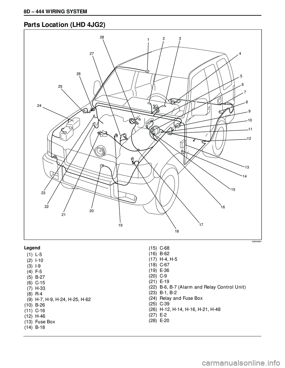 ISUZU TROOPER 1998  Service Repair Manual 8D – 444 WIRING SYSTEM
Parts Location (LHD 4JG2)
Legend
(1) L-5
(2) I-10
(3) I-9
(4) F-5
(5) B-27
(6) C-15
(7) H-33
(8) R-4
(9) H-7, H-9, H-24, H-25, H-62
(10) B-26
(11) C-16
(12) H-46
(13) Fuse Box