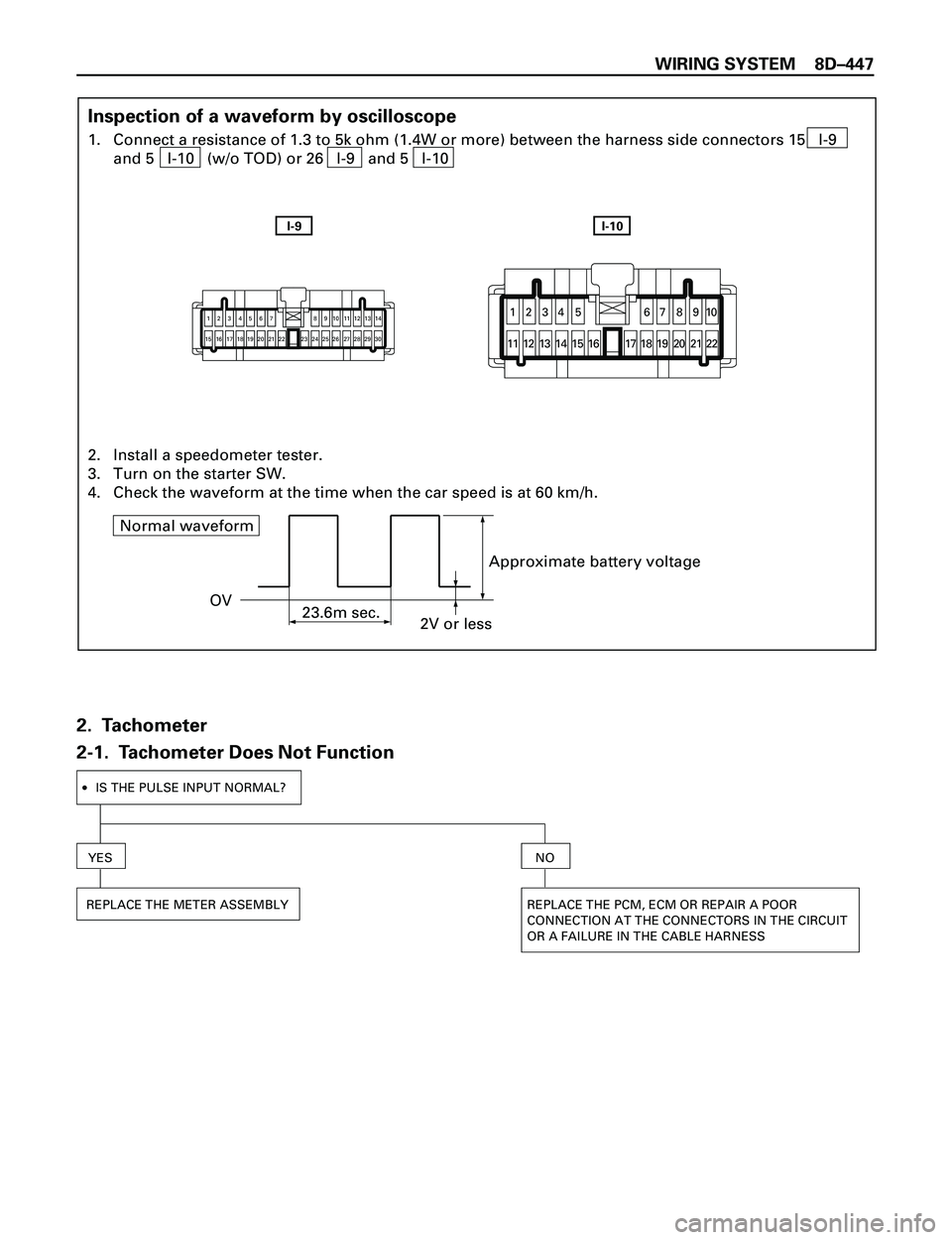 ISUZU TROOPER 1998  Service Repair Manual WIRING SYSTEM 8DÐ447
I-9I-10
Inspection of a waveform by oscilloscope
1. Connect a resistance of 1.3 to 5k ohm (1.4W or more) between the harness side connectors 15   I-9
and 5   I-10   (w/o TOD) or 