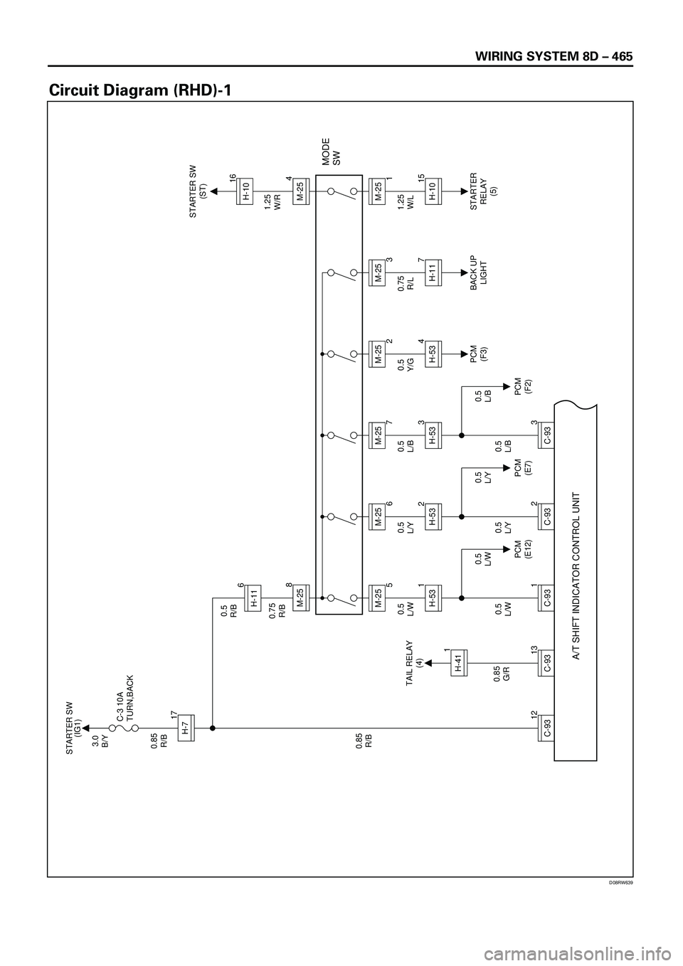 ISUZU TROOPER 1998  Service Repair Manual WIRING SYSTEM 8D Ð 465
Circuit Diagram (RHD)-1
D08RW639
3.0
B/Y
0.85
R/B
0.85
G/R 0.85
R/BC-3 10A
TURN,BACKSTARTER SW
(IG1)
STARTER SW
(ST)
12
C-93
13
C-931
C-93
H-717
H-41 TAIL RELAY
(4)
PCM
(E12)PC