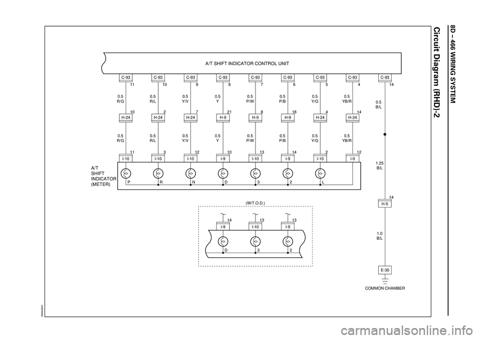 ISUZU TROOPER 1998  Service Repair Manual 8D Ð 466 WIRING SYSTEM
Circuit Diagram (RHD)-2
D08RW650
0.5
R/G
0.5
R/G
A/T
SHIFT
INDICATOR
(METER)A/T SHIFT INDICATOR CONTROL UNIT
C-93
11H-24100.5
R/L
0.5
R/L
C-93
10H-2420.5
Y/V
0.5
Y/V
C-93
9H-24