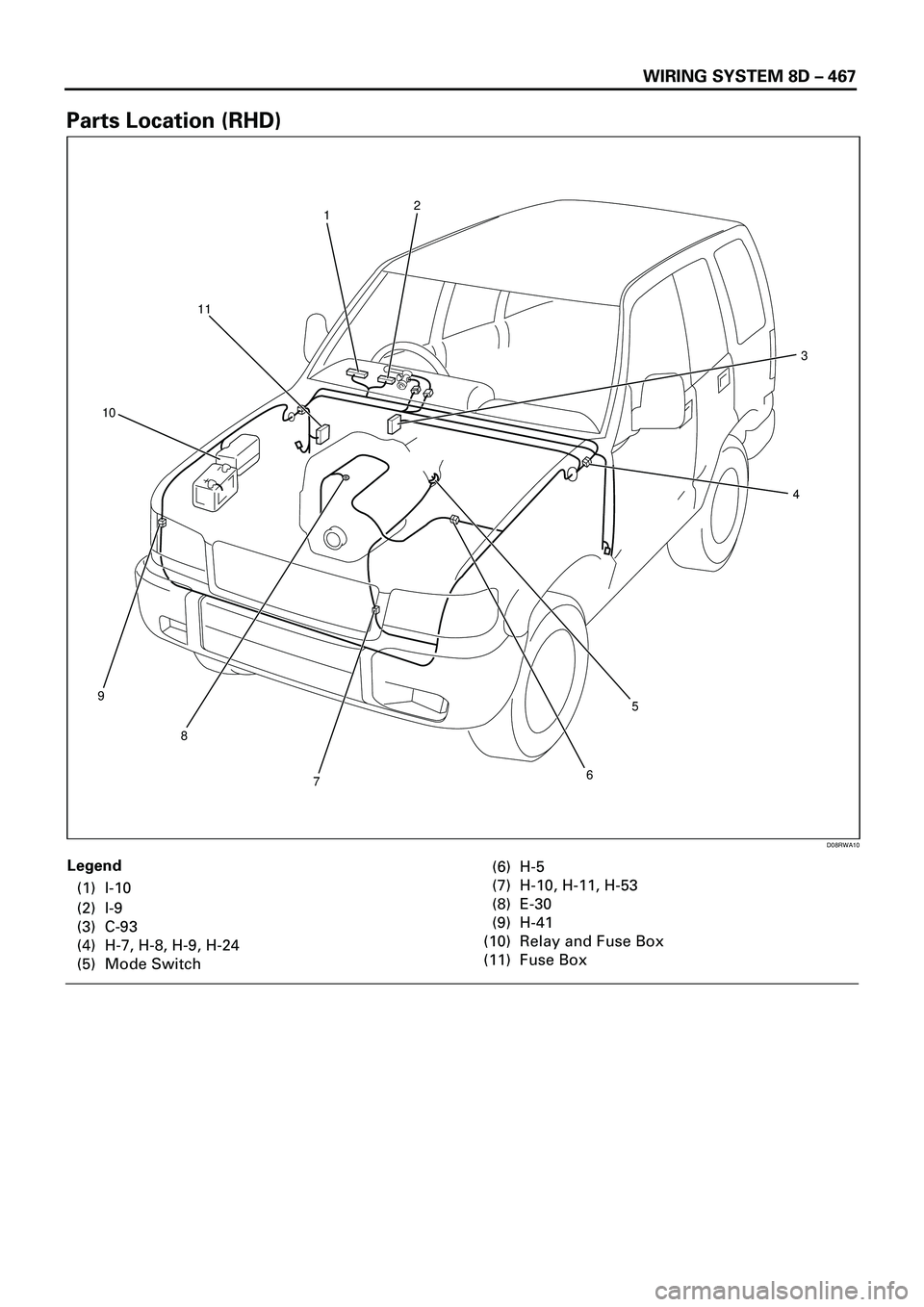 ISUZU TROOPER 1998  Service Repair Manual WIRING SYSTEM 8D Ð 467
Parts Location (RHD)
Legend
(1) I-10
(2) I-9
(3) C-93
(4) H-7, H-8, H-9, H-24
(5) Mode Switch(6) H-5
(7) H-10, H-11, H-53
(8) E-30
(9) H-41
(10) Relay and Fuse Box
(11) Fuse Bo