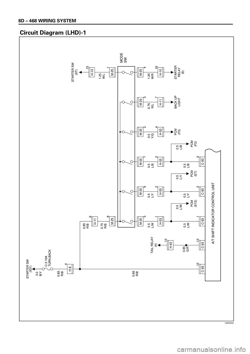 ISUZU TROOPER 1998  Service Repair Manual 8D Ð 468 WIRING SYSTEM
Circuit Diagram (LHD)-1
D08RW949
3.0
B/Y
0.85
R/B
0.85
G/R 0.85
R/BC-3 10A
TURN,BACKSTARTER SW
(IG1)
STARTER SW
(ST)
12
C-93
13
C-9313H-42
1
C-93
H-84
TAIL RELAY
(4)
PCM
(E12)P