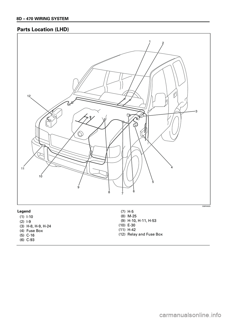 ISUZU TROOPER 1998  Service Repair Manual 8D Ð 470 WIRING SYSTEM
Parts Location (LHD)
Legend
(1) I-10
(2) I-9
(3) H-8, H-9, H-24
(4) Fuse Box
(5) C-16
(6) C-93(7) H-5
(8) M-25
(9) H-10, H-11, H-53
(10) E-30
(11) H-42
(12) Relay and Fuse Box
