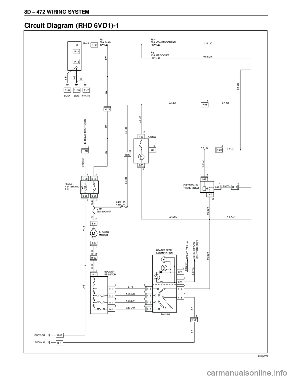 ISUZU TROOPER 1998  Service Repair Manual 8D – 472 WIRING SYSTEM
Circuit Diagram (RHD 6VD1)-1
D08RW770
0.5 LG
0.5 LG
B -1 BODY-RH
BODY-LH
FRAME
ENG.5B 
BODY
8B / R
8 B
+
_
P - 6
30B 
P - 1
P - 5
P - 10
P - 7
P - 2
FL-1
80A  MAINFL-4
30A  CO