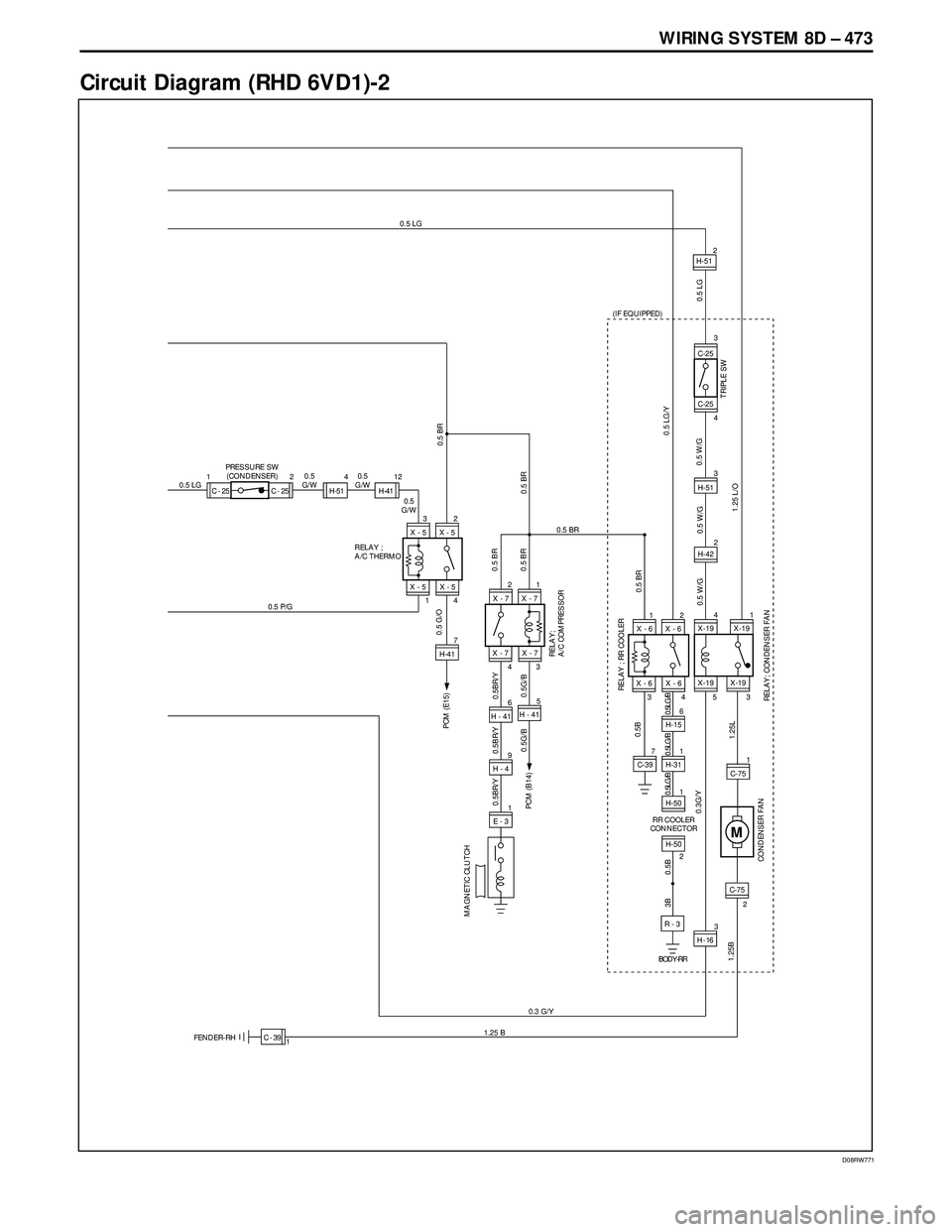 ISUZU TROOPER 1998  Service Repair Manual WIRING SYSTEM 8D – 473
Circuit Diagram (RHD 6VD1)-2
D08RW771
0.5 LG
X - 5 X - 5
X - 5 X - 5
14 RELAY ;
A/C THERMO320.5 P/G
0.3 G/Y
1.25 BX - 7 X - 7
X - 7 X - 7
43 21
H - 416H - 415
H - 49
E - 31
0.