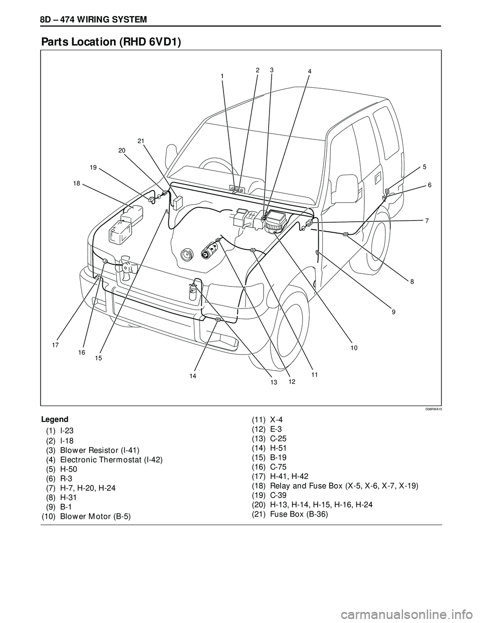 ISUZU TROOPER 1998  Service Repair Manual 8D – 474 WIRING SYSTEM
Parts Location (RHD 6VD1)
Legend
(1) I-23
(2) I-18
(3) Blower Resistor (I-41)
(4) Electronic Thermostat (I-42)
(5) H-50
(6) R-3
(7) H-7, H-20, H-24
(8) H-31
(9) B-1
(10) Blowe