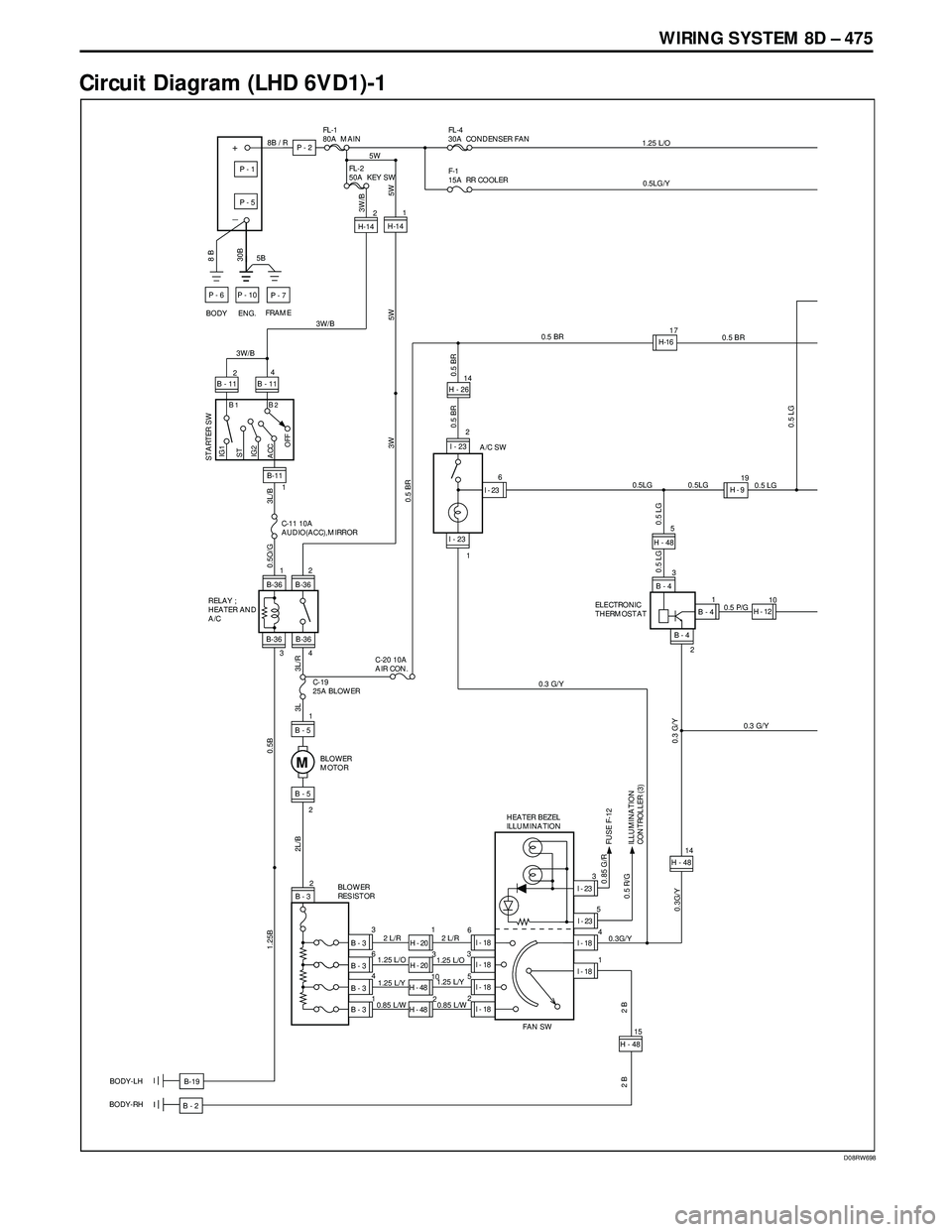 ISUZU TROOPER 1998 Service Repair Manual WIRING SYSTEM 8D – 475
Circuit Diagram (LHD 6VD1)-1
D08RW698
0.5 LG
H - 2614
B - 2 BODY-LH
BODY-RH
FRAME
ENG.5B
BODY
8B / R
8 B
+
_
P - 6
30B
P - 1
P - 5
P - 10
P - 7
P - 2
FL-1
80A MAIN
I - 232
ISUZU TROOPER 1998 Service Repair Manual WIRING SYSTEM 8D – 475
Circuit Diagram (LHD 6VD1)-1
D08RW698
0.5 LG
H - 2614
B - 2 BODY-LH
BODY-RH
FRAME
ENG.5B
BODY
8B / R
8 B
+
_
P - 6
30B
P - 1
P - 5
P - 10
P - 7
P - 2
FL-1
80A MAIN
I - 232