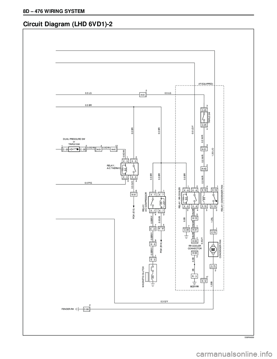 ISUZU TROOPER 1998  Service Repair Manual 8D – 476 WIRING SYSTEM
D08RW699
Circuit Diagram (LHD 6VD1)-2
0.5BR/Y
5
0.5BR/Y
H  -  415
H-15
1
1
H-31
2
H-50 7
C-39
X - 5 X - 5
X - 5 X - 5
34 RELAY ;
A/C THERMO12
H-416 0.5 P/G
0.5 BR 0.5 G/O
0.5 